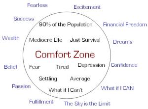Lingkaran Comfort Zone
